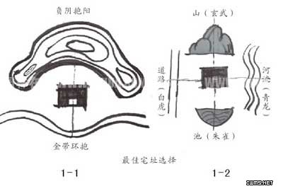 圖1-1 圖1-2