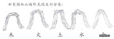 圖8