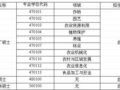 河北農業大學在職農業推廣、獸醫、風景園林碩士學位招生簡章