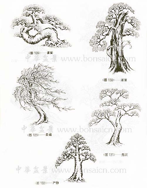 辰