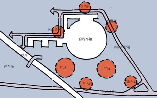 場所分析