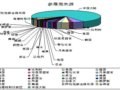 第九屆中國(guó)國(guó)際花卉園藝展覽會(huì)情況匯總