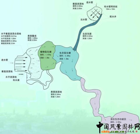 奧林匹克森林公園南區濕地系統總平面圖
