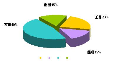 謝純：嶺南園林教育辦學經歷簡介