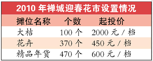 4900ԪUǻQ
