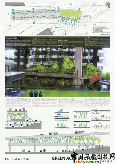 TERRAGRAM