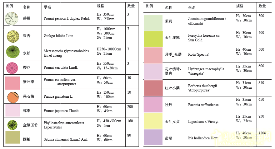 北京園博會(huì) 設(shè)計(jì)師廣場(chǎng) 獲獎(jiǎng) 作品 曾宥榕 臺(tái)灣 中國(guó)風(fēng)景園林網(wǎng)