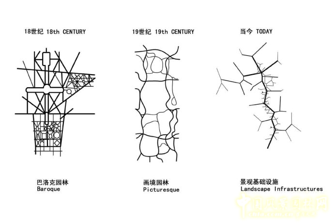 風(fēng)景園林 翟俊 景觀 景觀設(shè)計(jì) 基礎(chǔ)設(shè)施