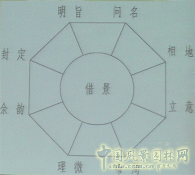中國風景園林網 孟兆禎 北林60周年慶 園林動態