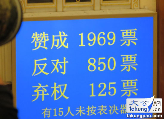 環保部 周生賢 反對票 投票門 人大