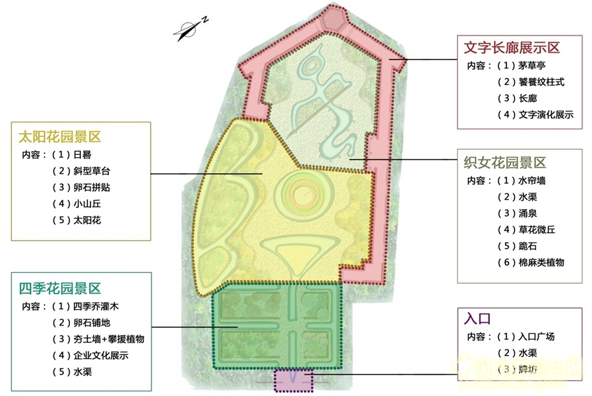 景區結構圖