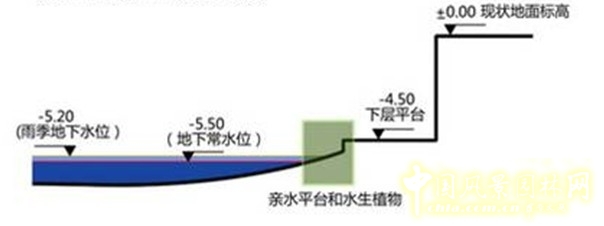 風(fēng)景園林闡釋自然觀的技藝
