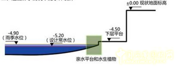 風(fēng)景園林闡釋自然觀的技藝