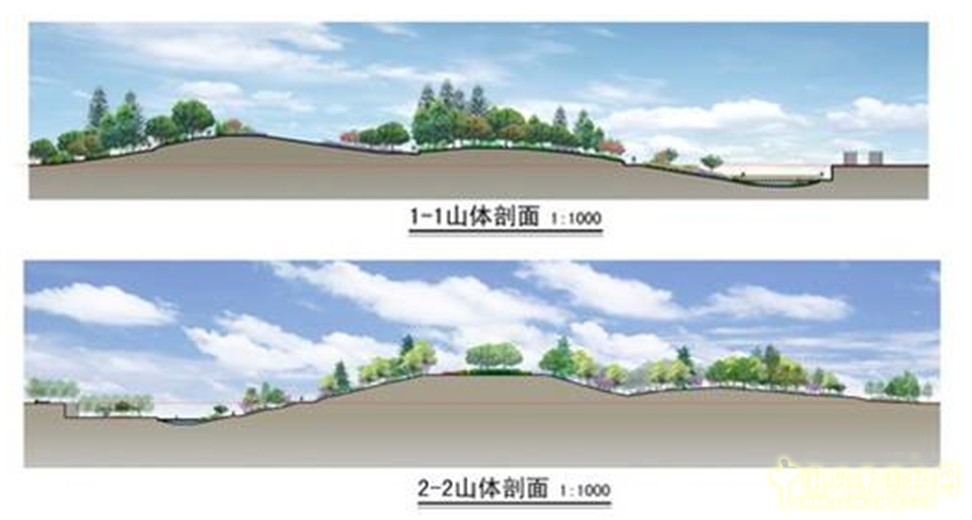 豎向剖面設計