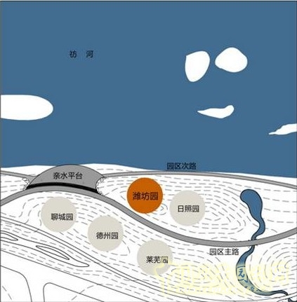 濰坊園