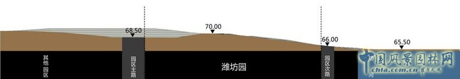 濰坊園