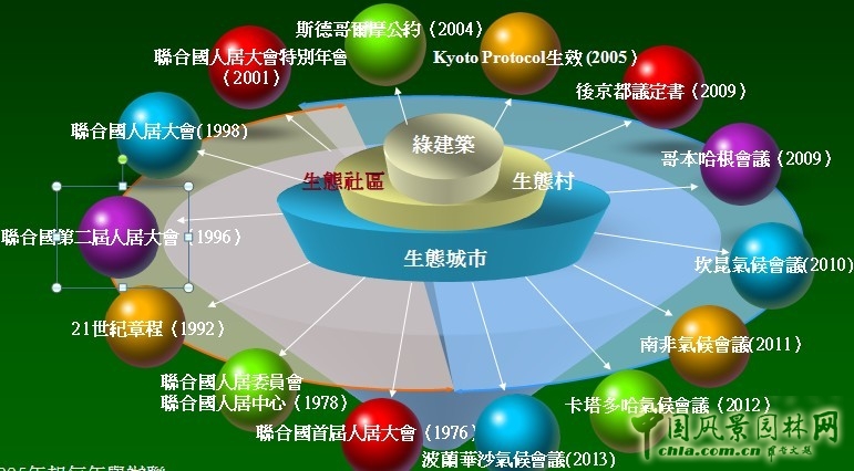 王曉璘 生態(tài)社區(qū) 城鄉(xiāng)改造 在地理論 環(huán)境保護