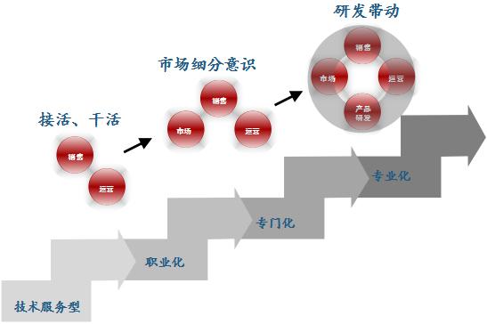 勘察設(shè)計 建筑工程 工程設(shè)計 設(shè)計公司 設(shè)計行業(yè)