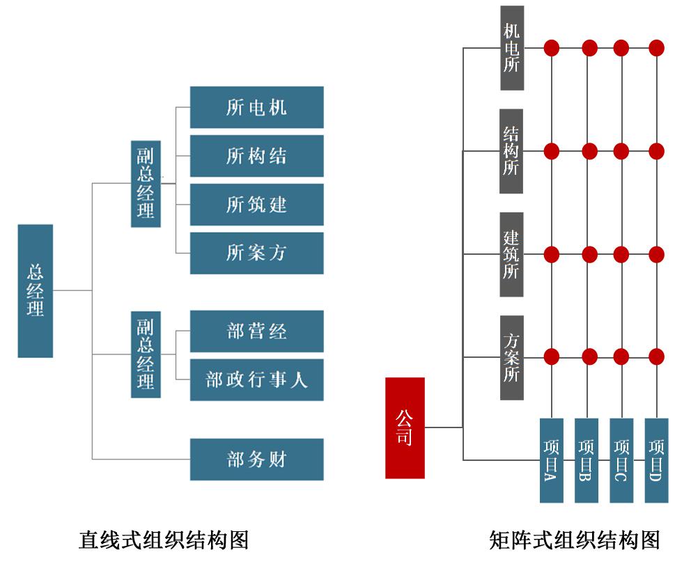 勘察設(shè)計 建筑工程 工程設(shè)計 設(shè)計公司 設(shè)計行業(yè)