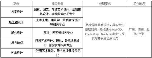 GVL國際怡境景觀北林宣講會