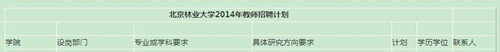 林大招聘教師