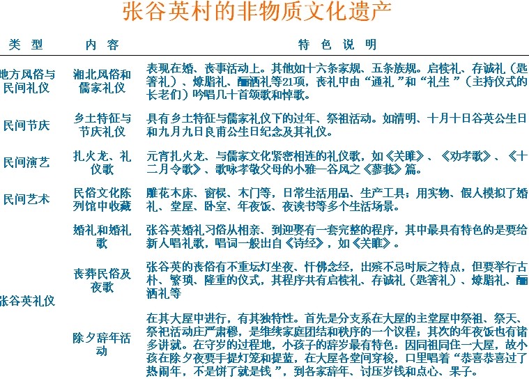 胡希軍 非物質文化遺產 張谷英村 傳統禮俗