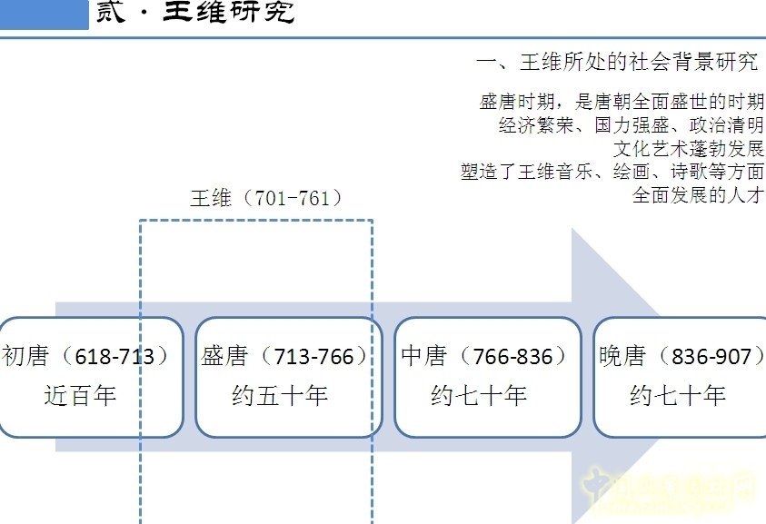 劉庭風 王維與園林 古典園林 輞川別業 山水詩