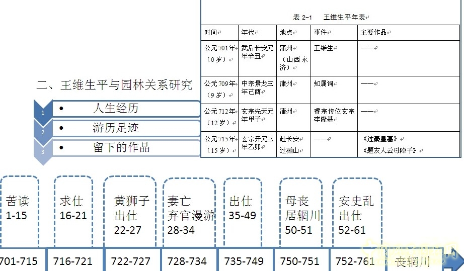 劉庭風 王維與園林 古典園林 輞川別業(yè) 山水詩