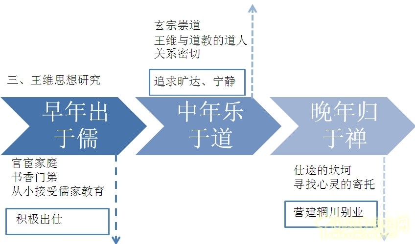劉庭風 王維與園林 古典園林 輞川別業(yè) 山水詩