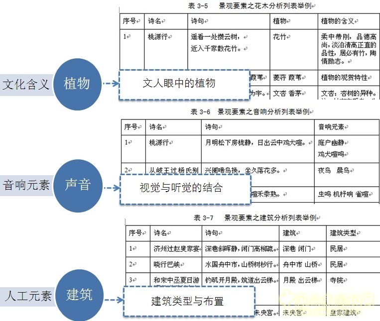 劉庭風(fēng) 王維與園林 古典園林 輞川別業(yè) 山水詩