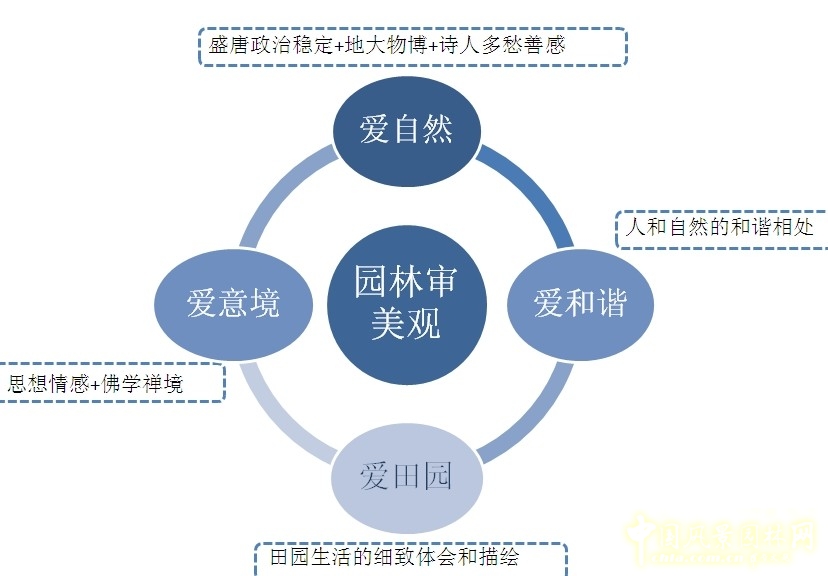 劉庭風 王維與園林 古典園林 輞川別業(yè) 山水詩