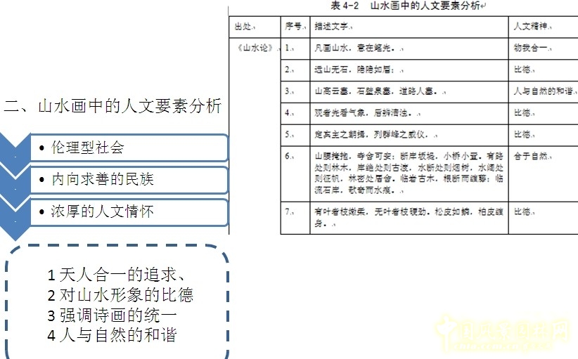 王維與園林 山水畫 古典園林 輞川別業 劉庭風