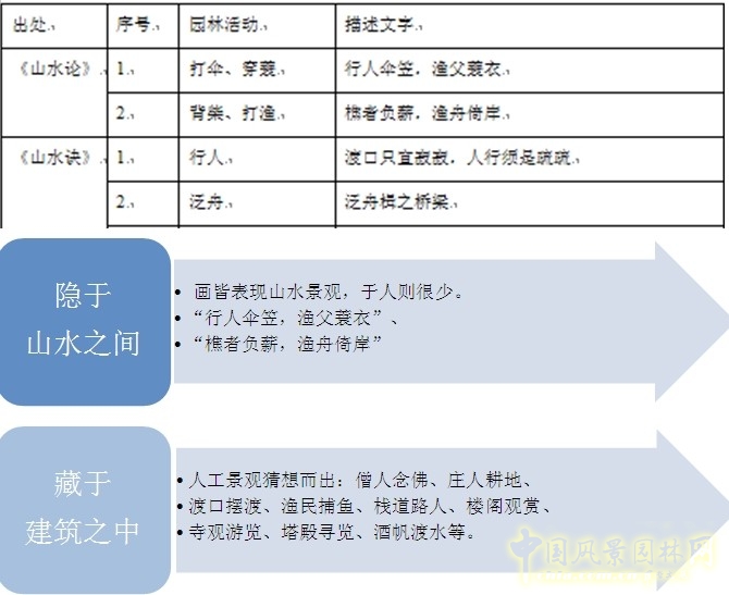 王維與園林 山水畫 古典園林 輞川別業 劉庭風