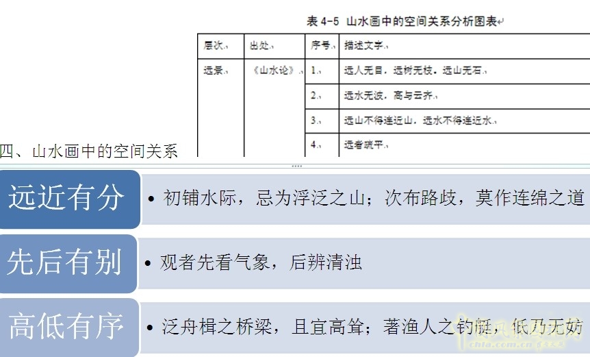 王維與園林 山水畫 古典園林 輞川別業 劉庭風