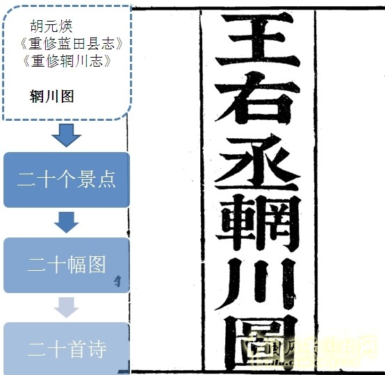 王維與園林 山水畫 古典園林 輞川別業 劉庭風