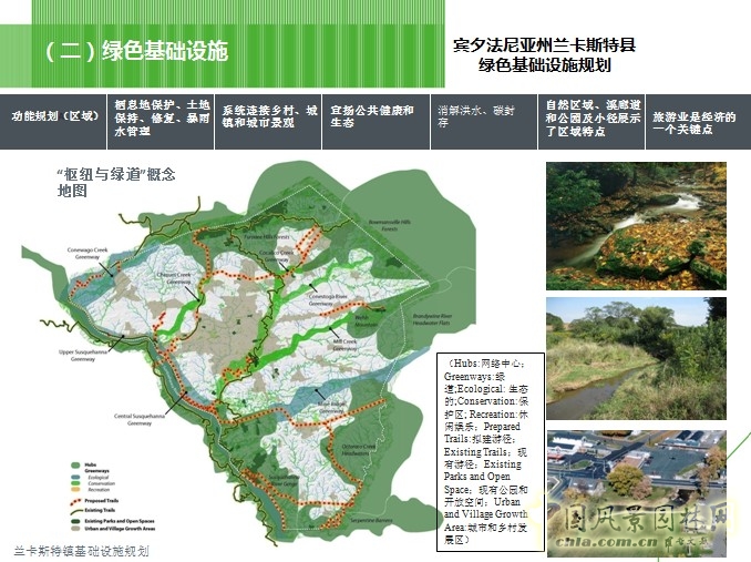 綠道
