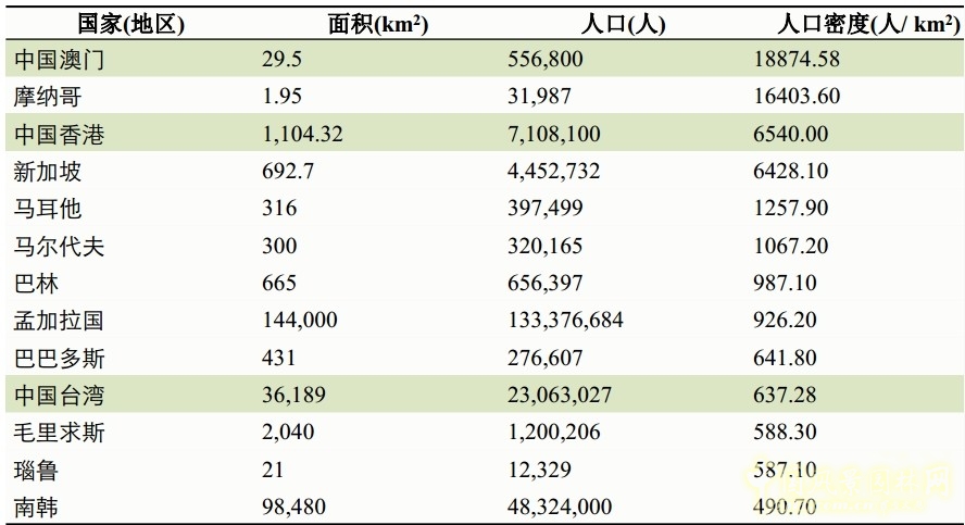 李敏 高密度城市 綠色空間規劃