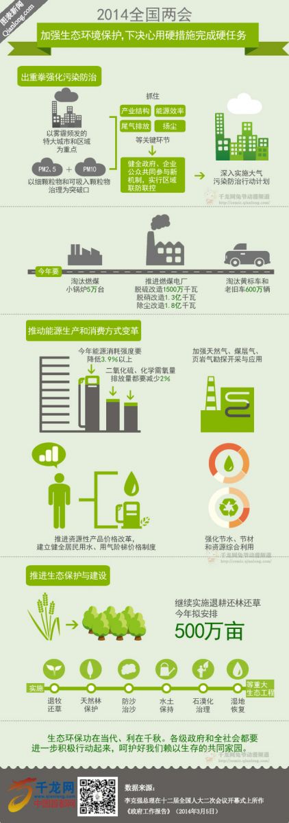 2014兩會(huì)加強(qiáng)生態(tài)環(huán)境保護(hù)