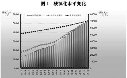 表1 城市(鎮)數量和規模變化情況