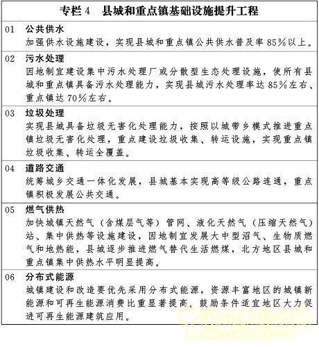 新型城鎮(zhèn)化