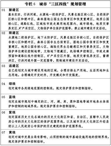 新型城鎮(zhèn)化