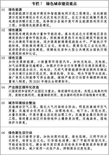 新型城鎮(zhèn)化