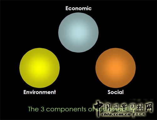 社會(huì)、經(jīng)濟(jì)、環(huán)境協(xié)調(diào)，且可持續(xù)發(fā)展，這樣才是真正的可持續(xù)