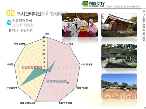 趙泰東：韓國江陵市城市林建設(shè)和管理計(jì)劃