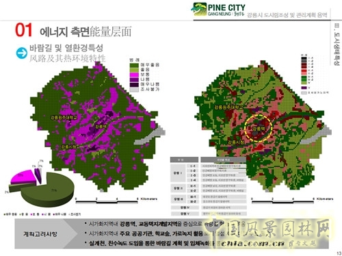 趙泰東：韓國(guó)江陵市城市林建設(shè)和管理計(jì)劃