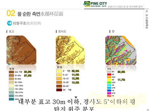 趙泰東：韓國(guó)江陵市城市林建設(shè)和管理計(jì)劃