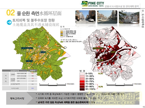 趙泰東：韓國(guó)江陵市城市林建設(shè)和管理計(jì)劃