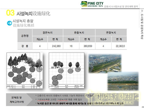 趙泰東：韓國江陵市城市林建設(shè)和管理計劃