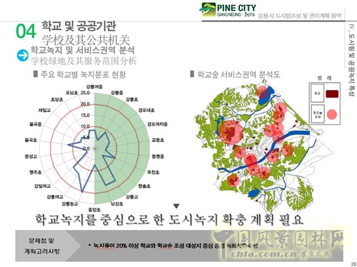 趙泰東：韓國江陵市城市林建設(shè)和管理計劃