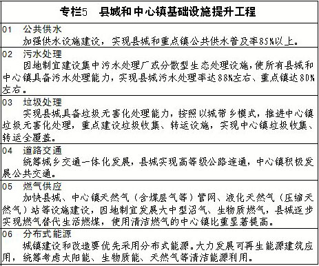 江西新型城鎮化